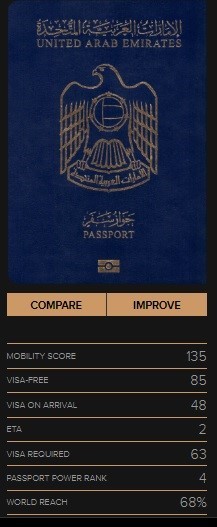 رتبه پاسپورت امارات
